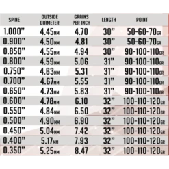 SKYLON - Tube Carbone PERFORMA 3.2 (x12)