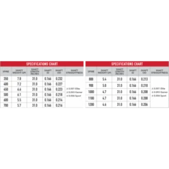 VICTORY - Tube Carbone VAP ELITE V1 .166