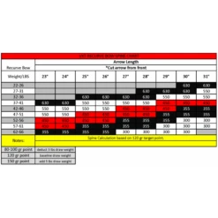 VICTORY - Tube Carbone VXT-V3 GAMER .166